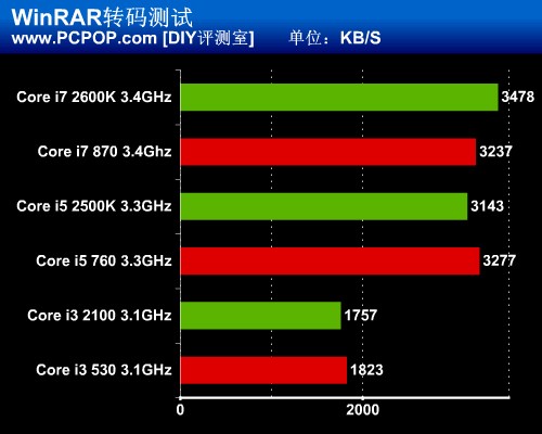 酷睿i5-10600KF：性能猛如虎，稳定可靠更胜龙  第3张