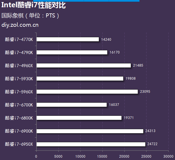 酷睿i5-10600KF：性能猛如虎，稳定可靠更胜龙  第7张