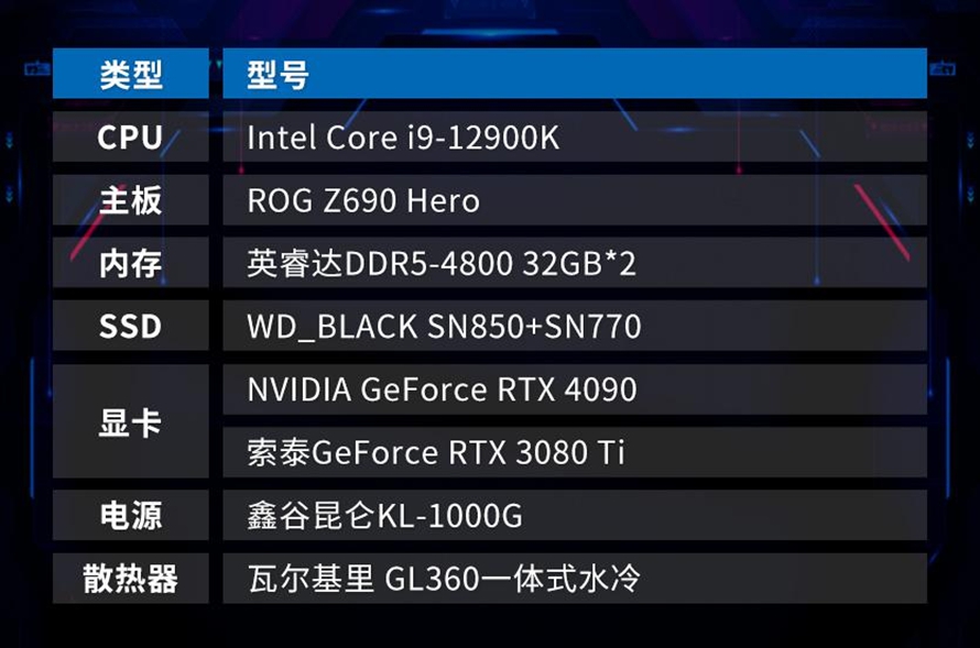 GTX650Ti：游戏电脑升级首选，性能超群价格亲民  第1张