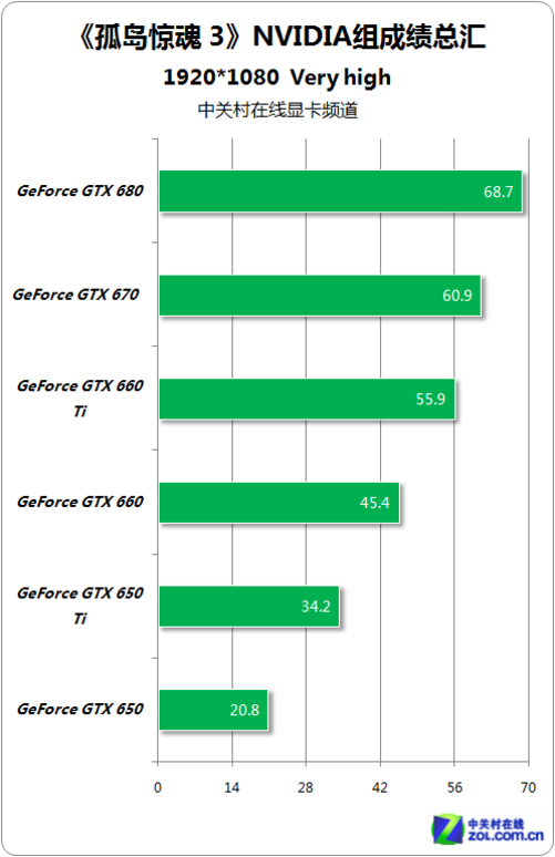 GTX650Ti：游戏电脑升级首选，性能超群价格亲民  第3张