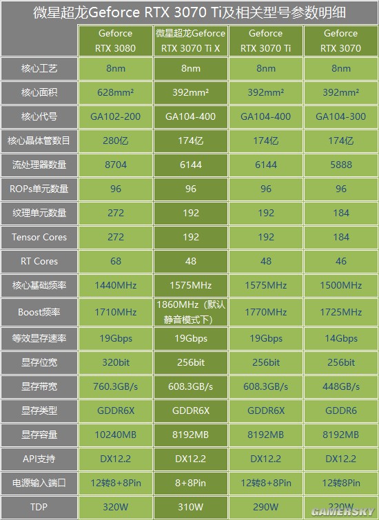 gtx 285：电竞利器，游戏玩家的最爱  第1张