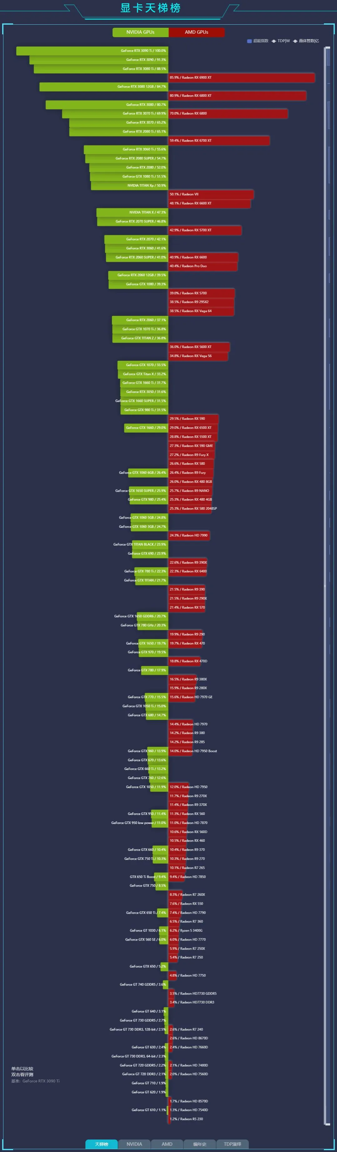 gtx760 vs gtx760m：性能、功耗、价格，哪款更值得选择？  第3张