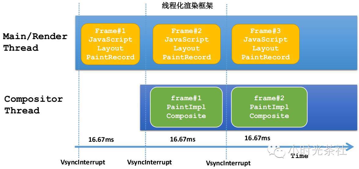 AMD震撼发布：全新7th Gen A8-9600 APU问世，性能再升级  第6张