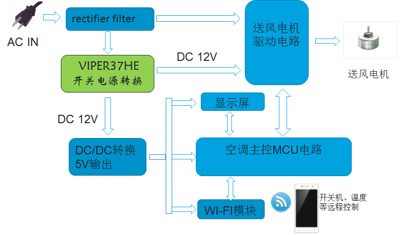 GTX1050Ti vs GTX960：哪款显卡性能更强？  第4张