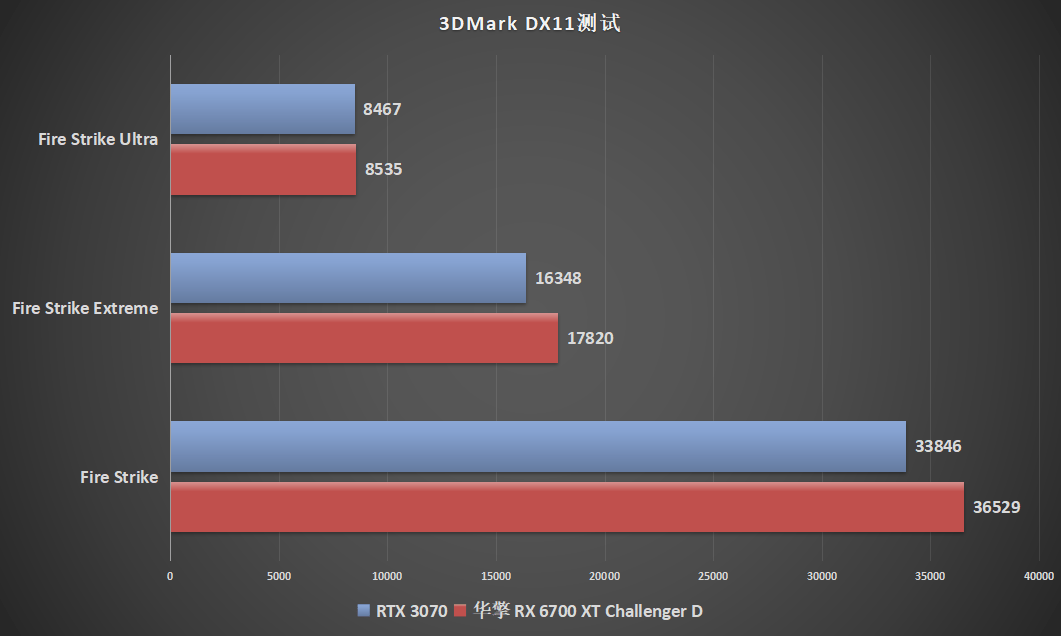 i5 7500带gtx1080：游戏性能炸裂，外观华丽，让你成为焦点  第2张