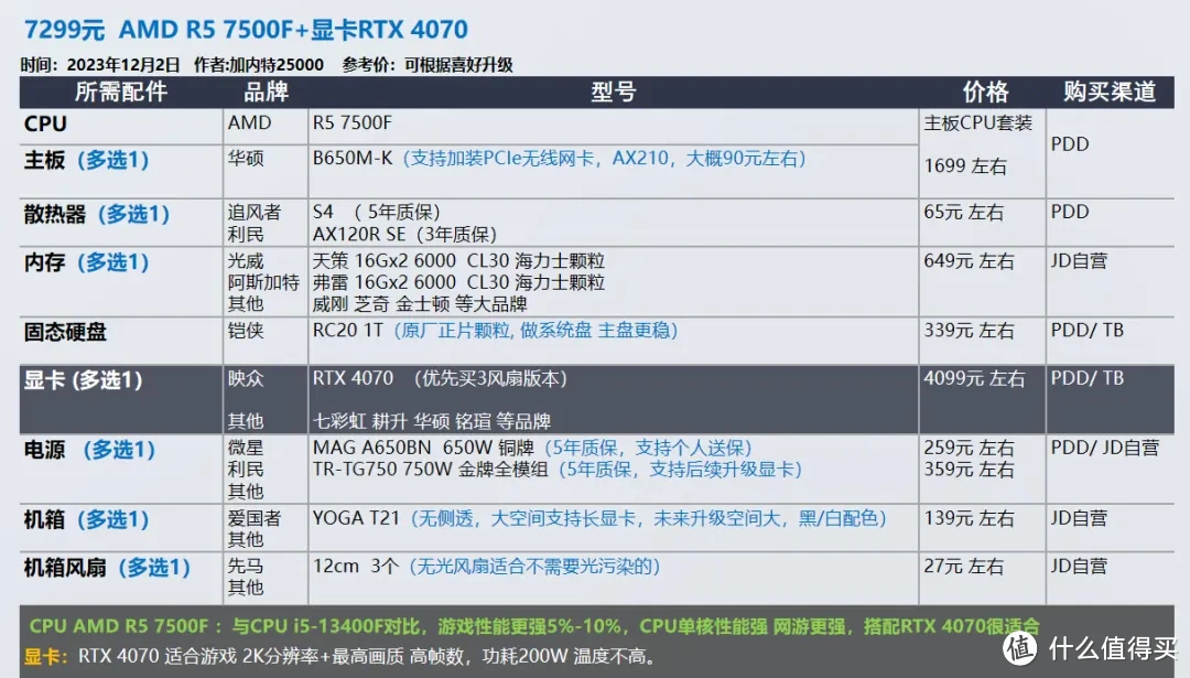 升级电脑显卡，我究竟选择了哪款？  第4张