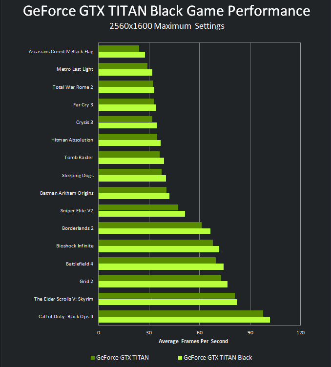 gtx泰坦 gtx780：游戏界的霸主，性能稳定双重保障  第2张