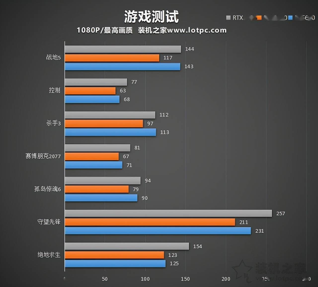 1050ti vs GTX660ti：显卡差距大到让你惊呆  第5张