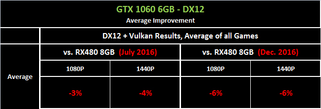 1050ti vs GTX660ti：显卡差距大到让你惊呆  第6张