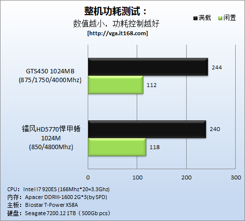 RX480 vs GTX1060：性能对比，散热功耗大揭秘，哪款更值得入手？  第1张