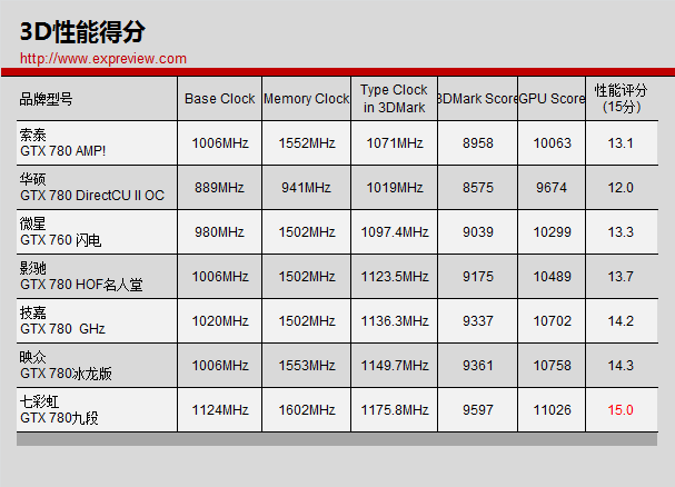 RX480 vs GTX1060：性能对比，散热功耗大揭秘，哪款更值得入手？  第2张