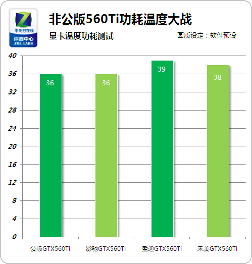 RX480 vs GTX1060：性能对比，散热功耗大揭秘，哪款更值得入手？  第3张