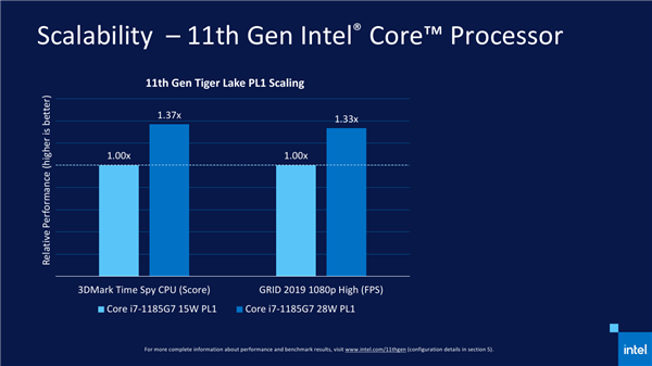 AMD Ryzen 7 6800HS：多核性能惊人，单核表现出色，散热卓越  第3张