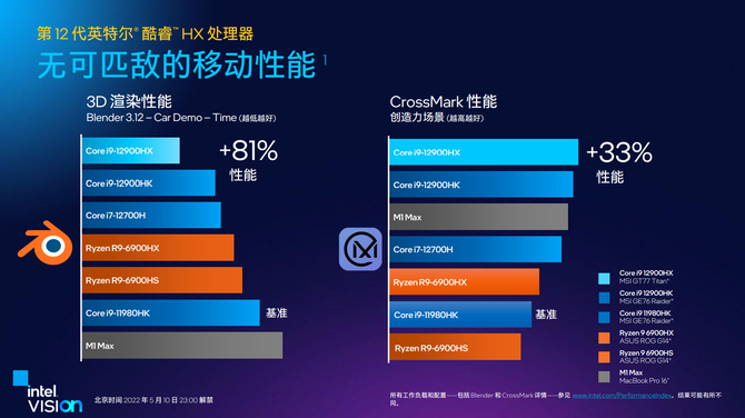 i7-4770 i7-4770处理器：强劲性能、低功耗高效能、稳定可靠  第2张