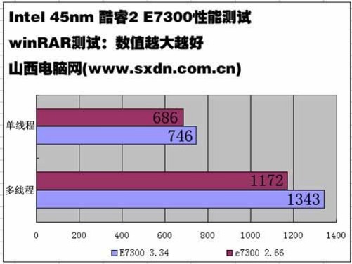 i7-4770 i7-4770处理器：强劲性能、低功耗高效能、稳定可靠  第4张