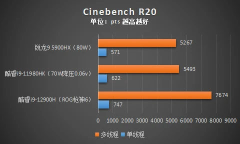 霸气性能揭秘：酷睿i9-10940X，超越同类产品的绝对王者