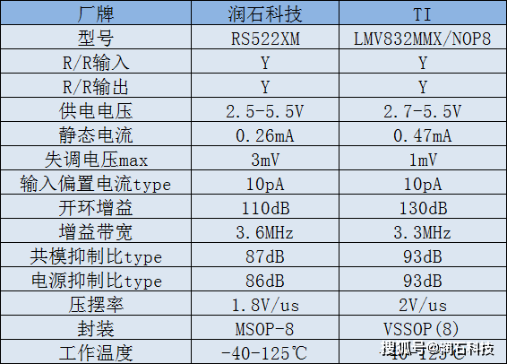 AMD EPYC™ 7642 EPYC 7642：性能狂人，功耗省心，企业首选  第1张