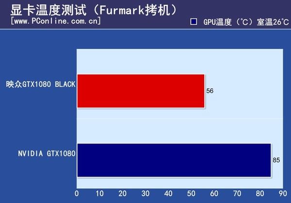 gtx1080ti水冷系统：专业玩家的必备利器  第2张