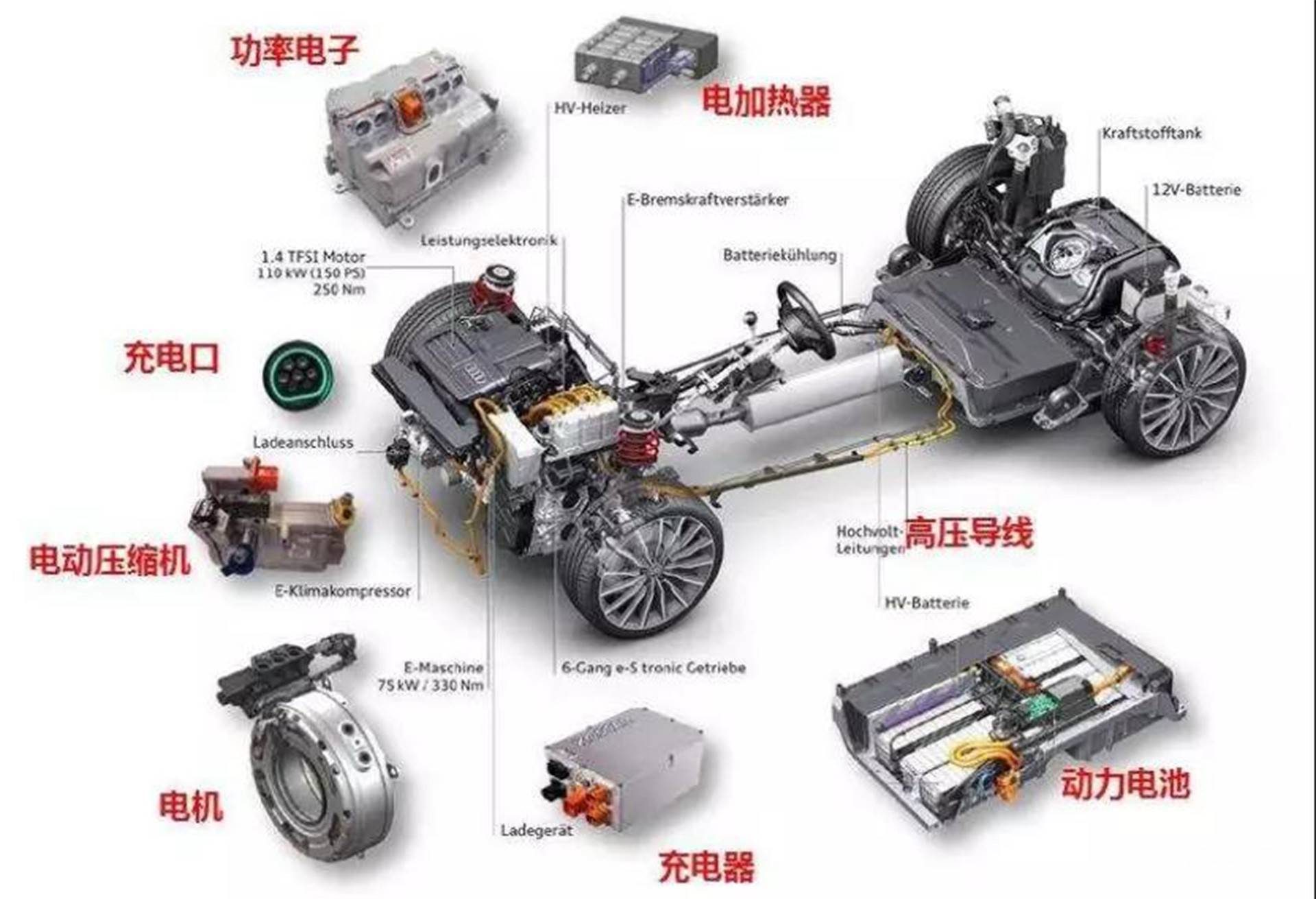 AMD EPYC&trade; 9124：多核心强劲，安全高效