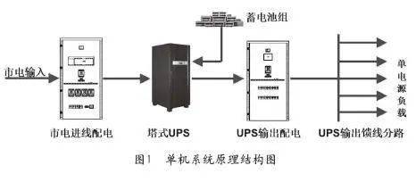 AMD EPYC™ 9554P EPYC 9554P：数据中心的新宠  第1张