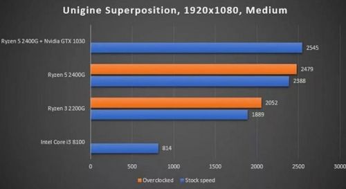 r9270 vs gtx750ti：哪款显卡更适合你？  第6张