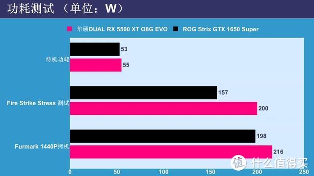 功耗对比：华硕gtx660ti显卡的惊人表现  第2张