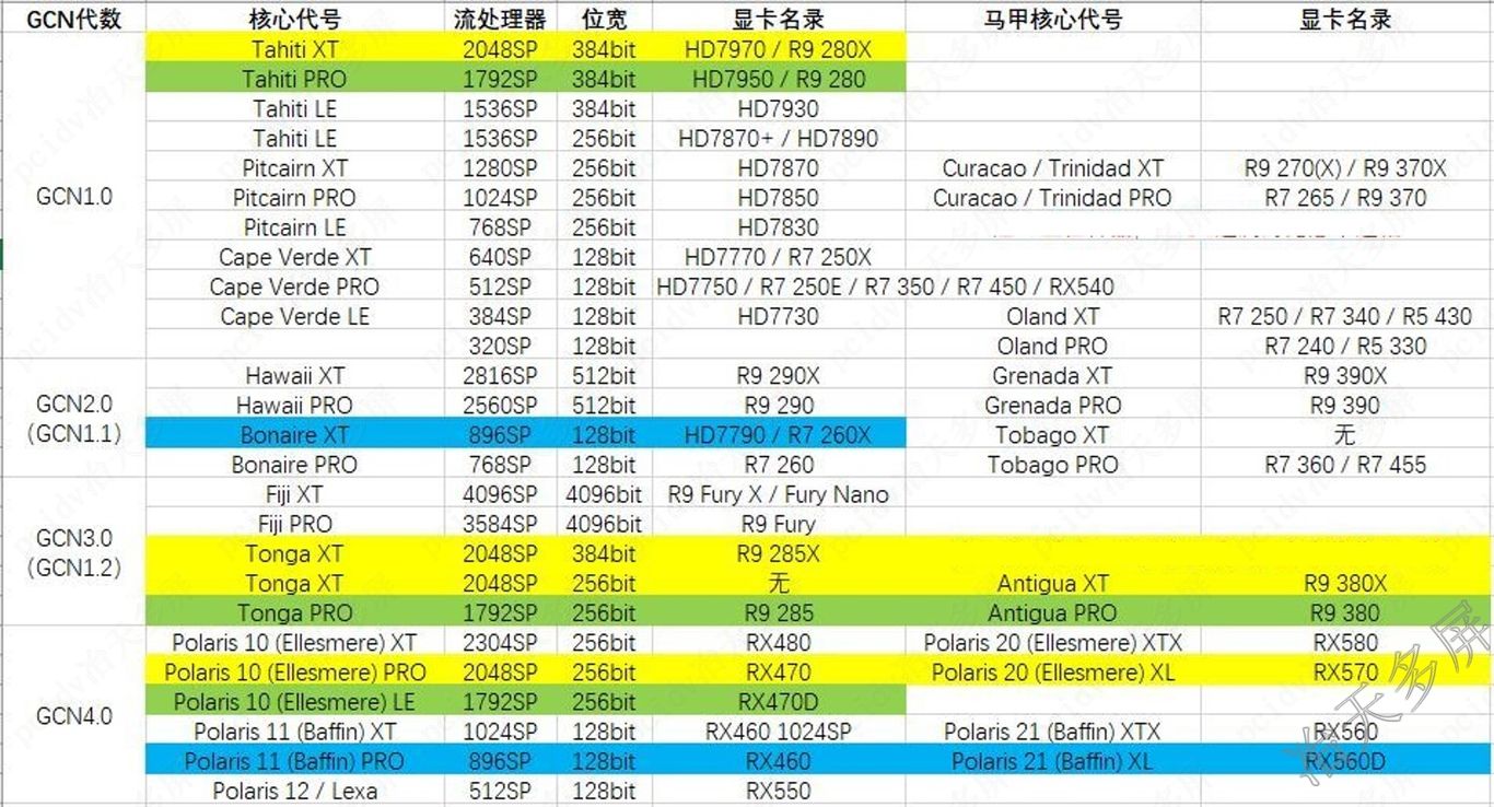 gtx750ti vs gtx760：游戏性能对比，哪款更值得购买？  第1张