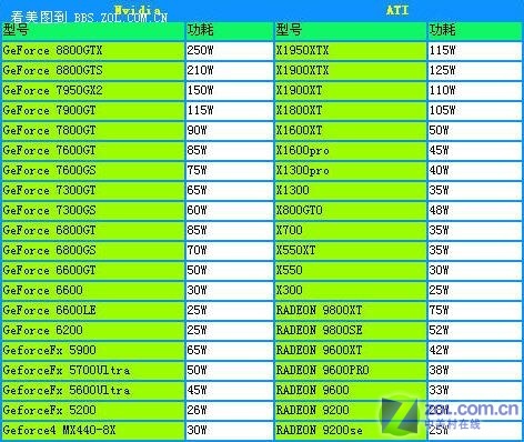 如何选购适合gtx750ti显卡的电源？400瓦够用吗？  第5张