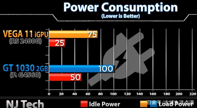 AMD Ryzen 7 3750H：性能狂人还是省电达人？  第2张