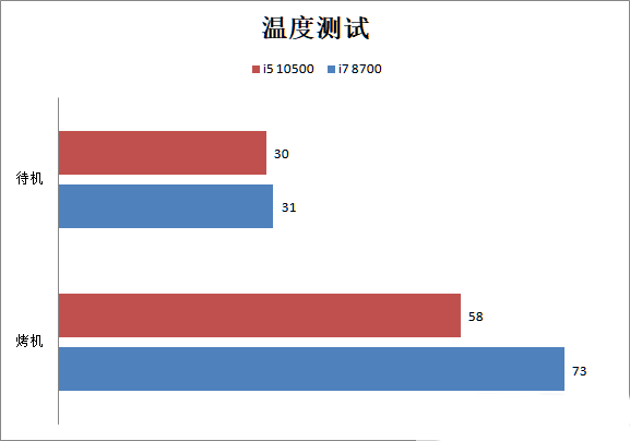 AMD Ryzen 7 3750H：性能狂人还是省电达人？  第3张