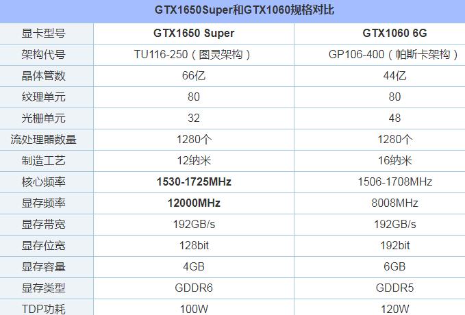 gtx1650惊艳登场！4k时代开启  第4张