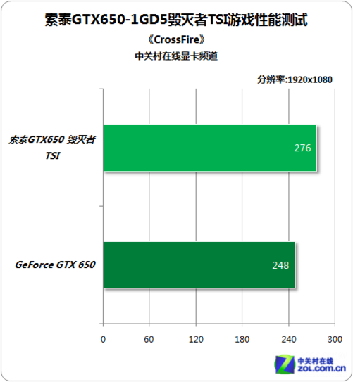 影驰GTX960黑将：穿越火线新王者  第2张