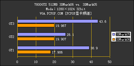 gtx660性能对比：与gtx960和rx580谁更胜一筹？  第2张