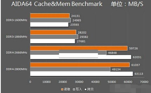 A6-7400K with Radeon™ R5 Series A6-7400K处理器：性能强劲，稳定可靠，价格亲民  第3张