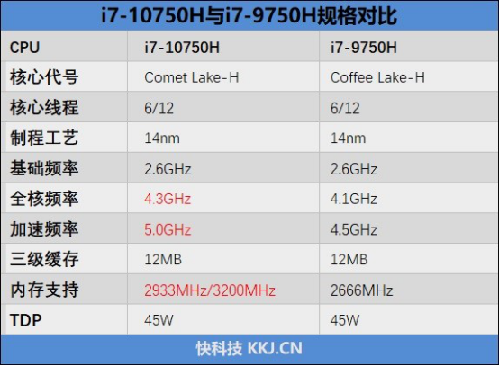 AMD Ryzen 3 3350U：多核性能惊艳，功耗管理超高效  第5张