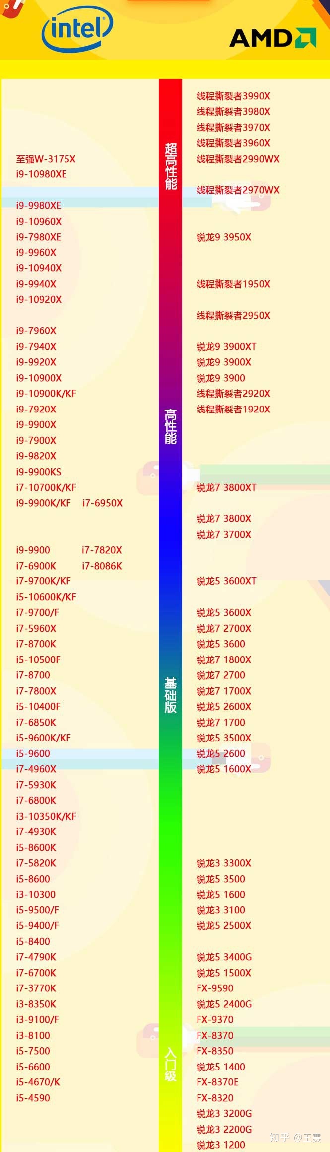 酷睿i9-12900：电脑加速神器，游戏新境界  第2张