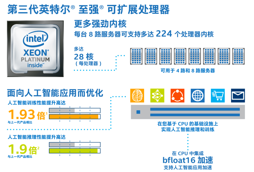 AMD EPYC™ 9224 EPYC&trade; 9224：服务器性能飞跃的三大秘密  第3张