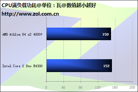 AMD Ryzen 7 PRO 5750G：超强性能，轻松驾驭多任务  第4张