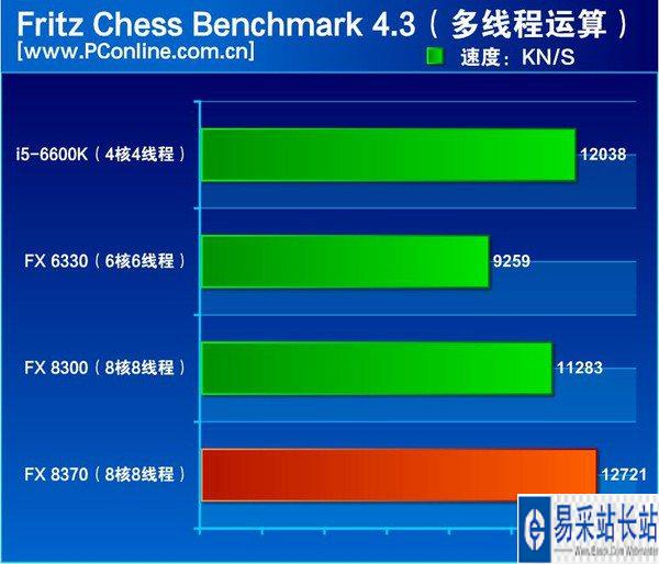 酷睿i9-9960X：性能怪兽背后的三大秘密