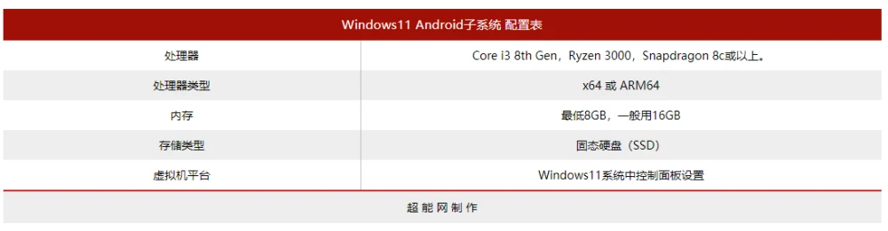 酷睿i3-10305T：办公神器，让你工作事半功倍  第1张