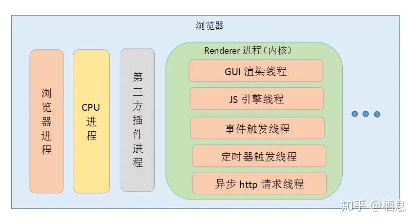 AMD EPYC™ 73F3 EPYC 73F3：超越极限的巅峰之作，三大绝技让你惊叹不已  第4张