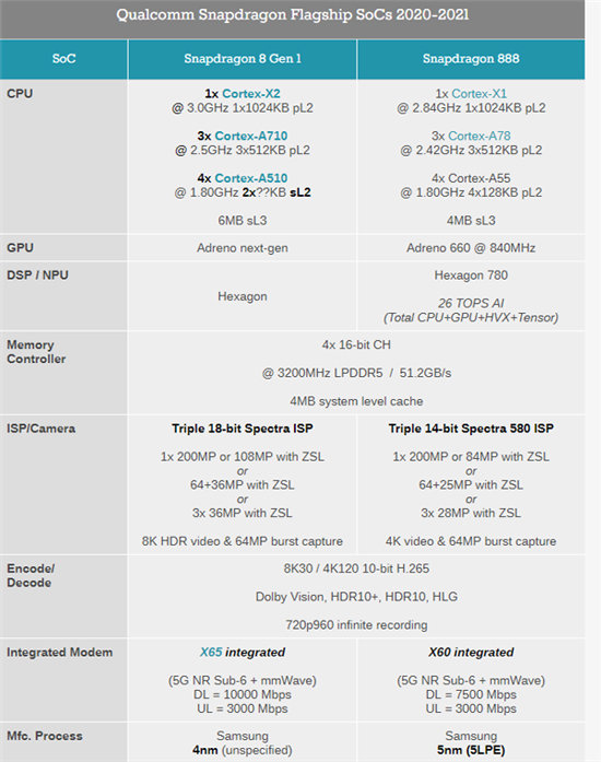 AMD PRO A10-9730B处理器：性能强悍，图形出色，能效卓越  第6张