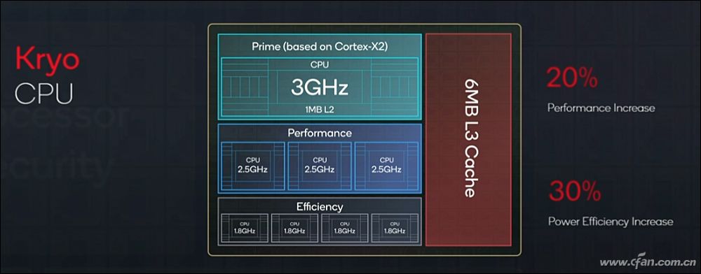 AMD EPYC™ 8324PN EPYC&trade; 8324PN：企业级数据处理利器，多核性能超强  第2张