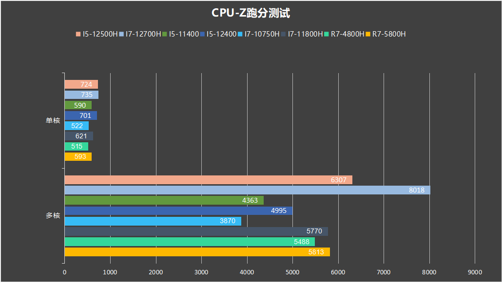 AMD Ryzen™ 3 7440U 强大而高效的处理器AMDRyzentrade37440U三大特点  第1张