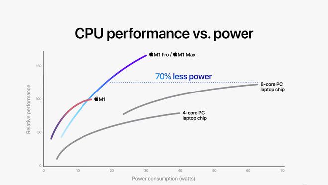 A10 PRO-7800B with Radeon™ R7 Graphics A10 PRO-7800B with Radeon&trade; R7 Graphics：性能超群，图形惊艳，功耗低至何种程度？