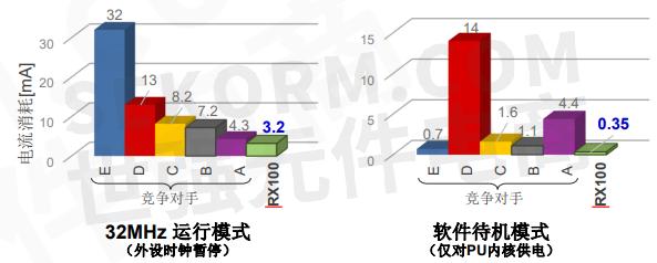 A10 PRO-7800B with Radeon™ R7 Graphics Radeon&trade; Graphics：性能超群，图形惊艳，功耗低至何种程度？  第2张