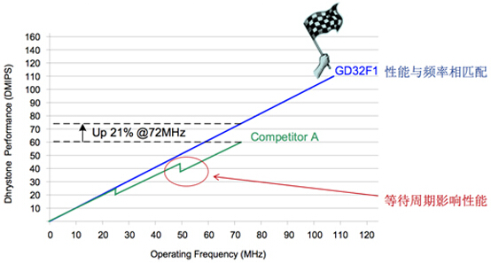 A10 PRO-7800B with Radeon™ R7 Graphics Radeon&trade; Graphics：性能超群，图形惊艳，功耗低至何种程度？  第3张