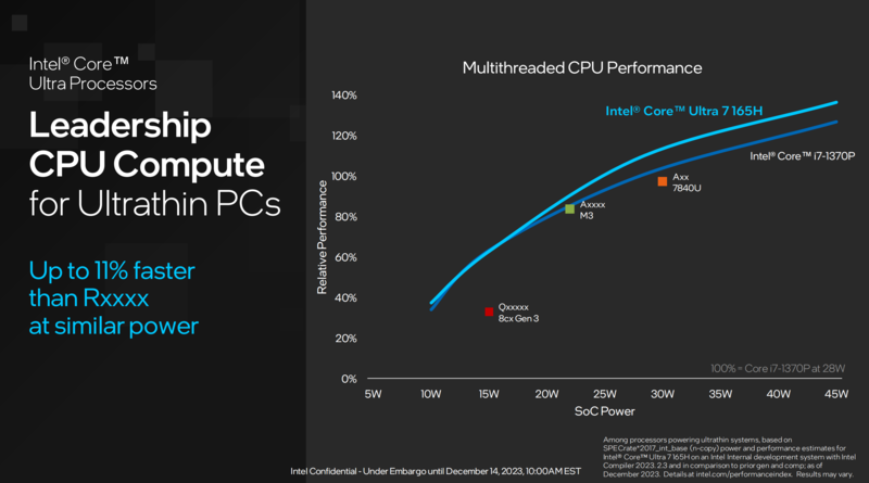 A10 PRO-7800B with Radeon™ R7 Graphics Radeon&trade; Graphics：性能超群，图形惊艳，功耗低至何种程度？  第6张