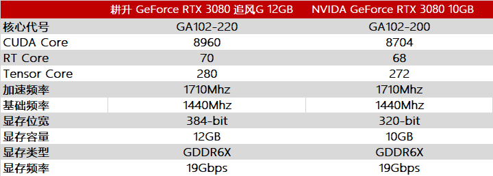 RTX 3060，比GTX750ti更强更值  第1张