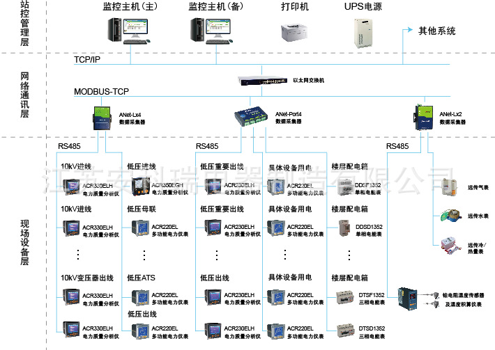 AMD Ryzen™ 5 7520C Ryzen 7520C：性能强悍，能耗高效，安全可靠  第5张